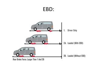 electronic brake force distribution.